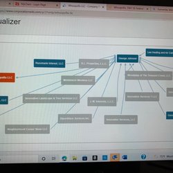 Whoopsifix - I'd avoid every single one of these ventures!