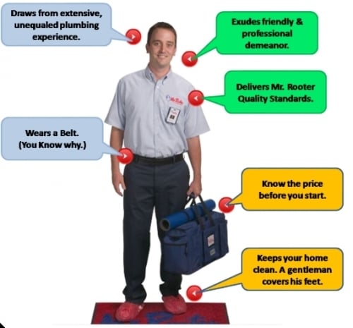 Slide of Mr. Rooter Plumbing of Omaha