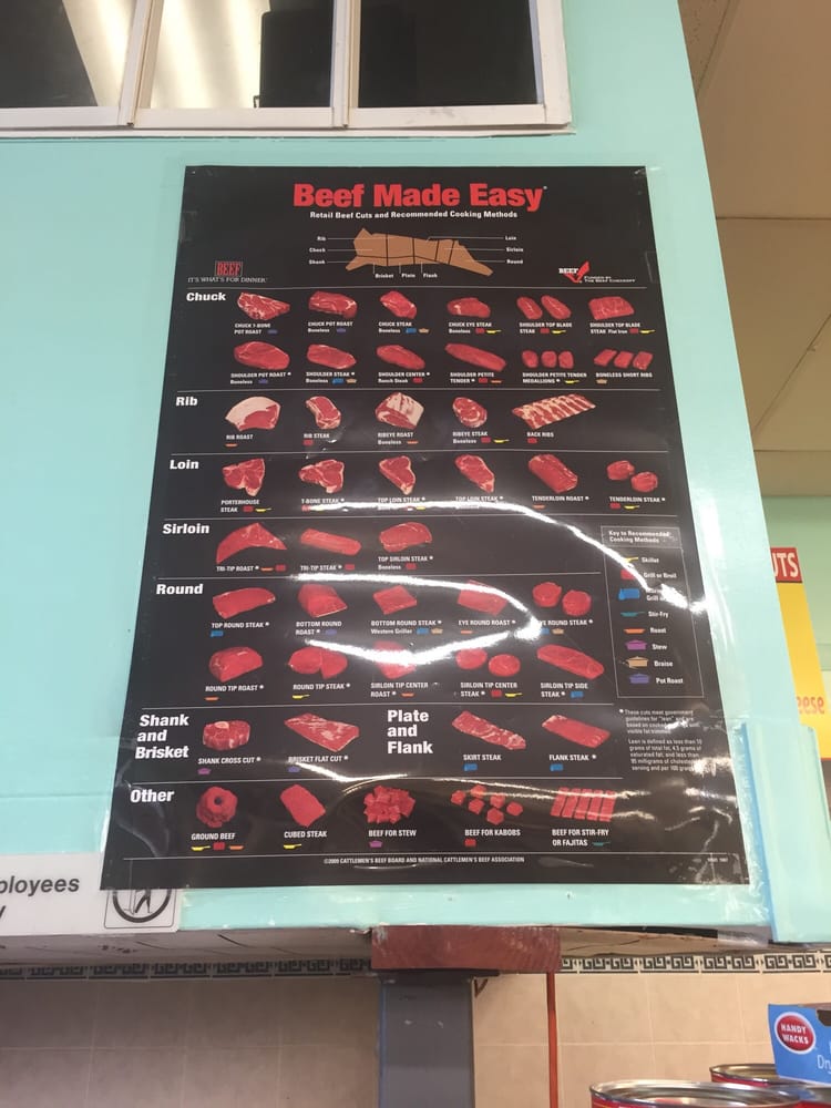 HOUSE OF MEAT SUPERMARKET Updated August 2024 202 N 25th St, Fort