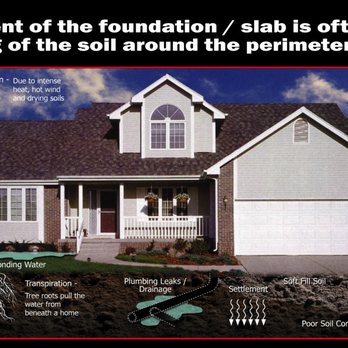 Ram Jack Baton Rouge - a picture of a house with a water leak - General Contractors Near Me Ram Jack Baton Rouge - a picture of a house with a water leak - General Contractors Near Me
