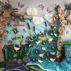 Playtime Learning Academy - Kid made projects for wetlands unit