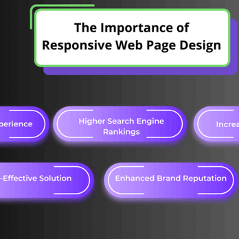 Concept Infoway - Web Design Near Me - Simpsonville, South Carolina