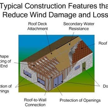 Wind Mitigation Retrofits of Florida LLC - typical construction features that reduce wind damage and loss - General Contractors Near Me - Stuart, Florida Wind Mitigation Retrofits of Florida LLC - typical construction features that reduce wind damage and loss - General Contractors Near Me - Stuart, Florida