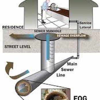 Reliable Rooter Plumbing - We can clean any drain from sink to main line and or replace it - Plumbing Near Me - Simi Valley, California Reliable Rooter Plumbing - We can clean any drain from sink to main line and or replace it - Plumbing Near Me - Simi Valley, California