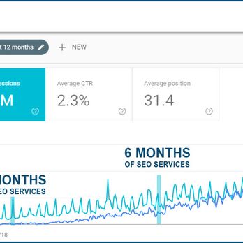 Erick The SEO Guy - This is why SEO Companies tell you it will take 6 months. - Marketing Near Me Erick The SEO Guy - This is why SEO Companies tell you it will take 6 months. - Marketing Near Me