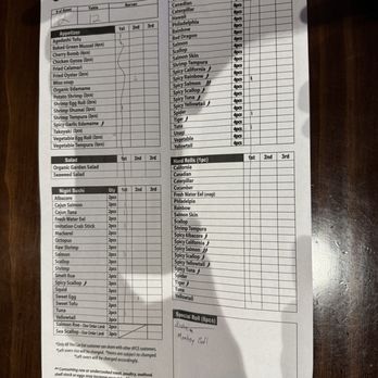 Sushi One Spot - AYCE menu as of 07/2024. You can write special rolls at the bottom right corner. - Sushi Bars Near Me - Montclair, California Sushi One Spot - AYCE menu as of 07/2024. You can write special rolls at the bottom right corner. - Sushi Bars Near Me - Montclair, California
