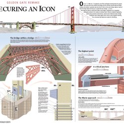 Gary Newman Design - Infographic: Retrofitting the Golden Gate Bridge