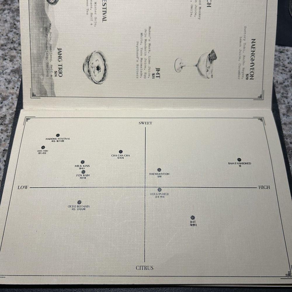 Barbam - Helpful axis schematic for drinks! - Speakeasies Near Me - New York, New York Barbam - Helpful axis schematic for drinks! - Speakeasies Near Me - New York, New York