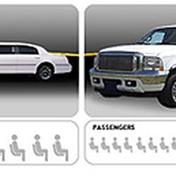 GK Limousine