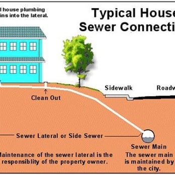 Rewes Drain Cleaning - The typical layout of a homeowners responsibility - Plumbing Near Me