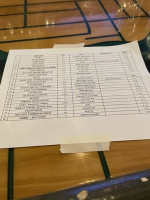 Menu photo 1 Derive Brewing Columbus, OH
