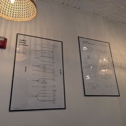 Cool and informative artwork. Cool and informative artwork.