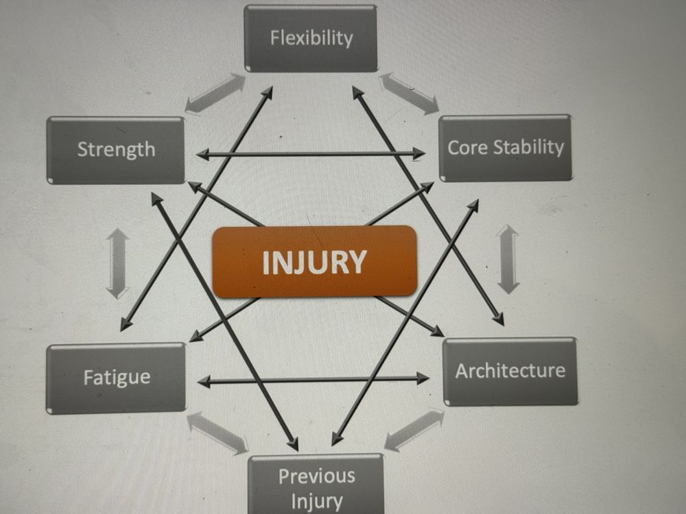 San Francisco Sports Massage & Performance