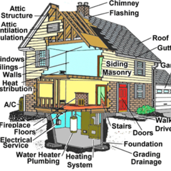 All Views Home Inspection Services - Home Inspectors Near Me - Manchester, New Hampshire All Views Home Inspection Services - Home Inspectors Near Me - Manchester, New Hampshire
