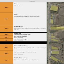 Jackson County Sports Park Shooting Complex - Map of the range, listing which range allows what activity.