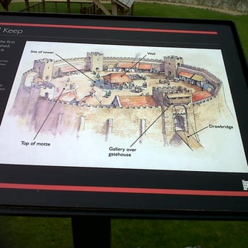 Farnham Castle Keep - How the Keep would have looked in its glory days - Landmarks & Historical Buildings Near Me - Farnham, SRY