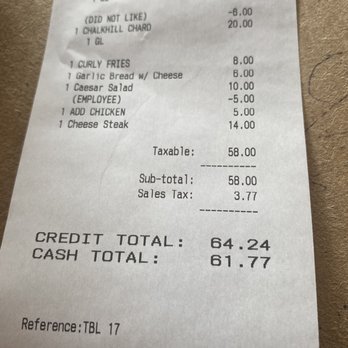 Cavo's Bar & Kitchen - Extra for using card - Sports Bars Near Me - Orlando, Florida