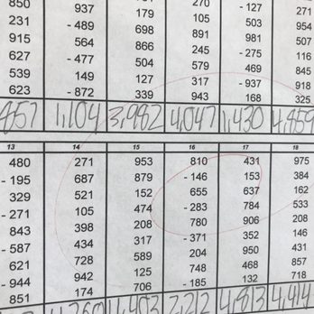 Supermath | Santa Clara - Advanced level mental calculation sample. Students finish 20 problems in 4 minutes for this level without the abacus. - Specialty Schools Near Me - Santa Clara, California