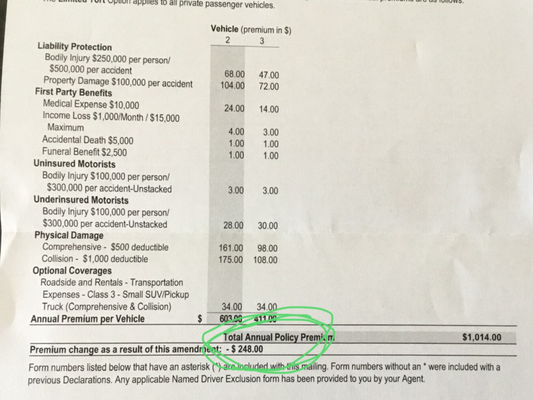 ERIE INSURANCE GROUP Updated July 2025 14 Photos 168 Reviews L