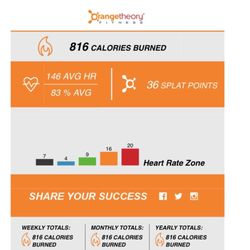 Orangetheory Fitness