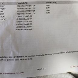 Inspection report.