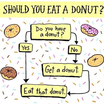 Southern Blend Yulee - You Don't Have to like Donuts, but it helps. - Breakfast & Brunch Near Me - Yulee, Florida