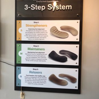 The Good Feet Store - Their 3 styles. Each one gets worse as you go down the chart. - Orthotics Near Me - Pittsburgh, Pennsylvania