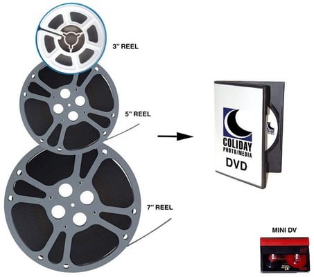 Giro & Sons Studio Inc