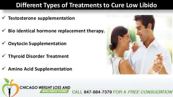 Chicago Weight Loss & Wellness Clinic