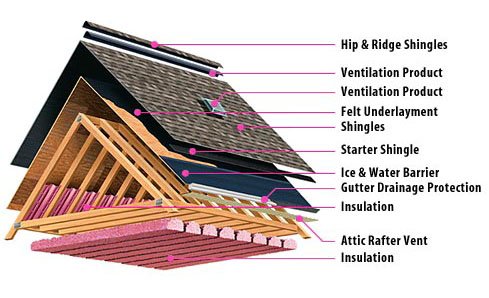 Slide of HPS Roofing