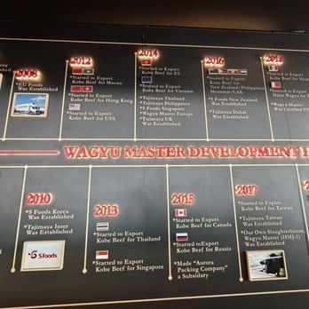 Wagyu Master - Japanese Near Me - San Jose, California
