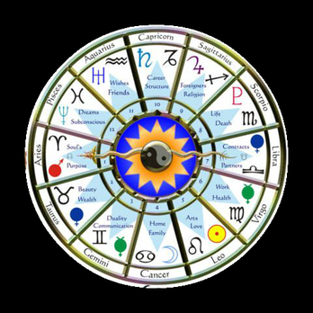 Electra Astrology - Traditional Zodiac Wheel - Life Coach Near Me Electra Astrology - Traditional Zodiac Wheel - Life Coach Near Me