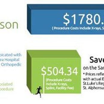 Direct Orthopedic Care - Save Money with DOC! - Orthopedists Near Me - Nampa, Idaho Direct Orthopedic Care - Save Money with DOC! - Orthopedists Near Me - Nampa, Idaho
