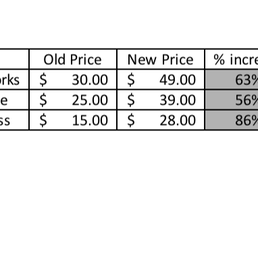 New prices as of July 2019 vs old prices for those of you interested.