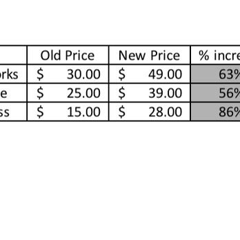 3 2 1  Express Car Wash - New prices as of July 2019 vs old prices for those of you interested. - Car Wash Near Me - Tarzana, California