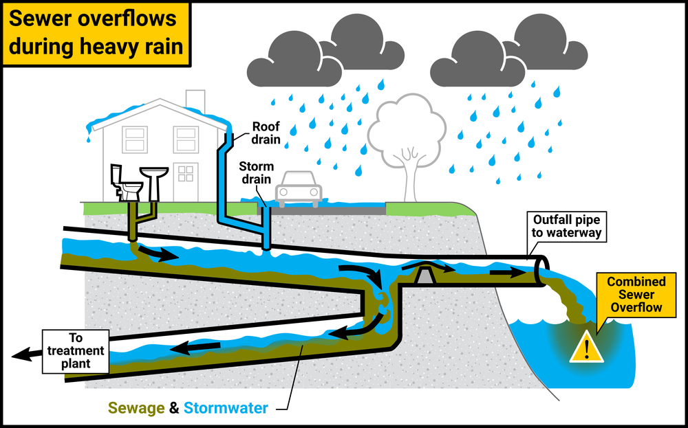 Slide of Do Right Rooter Drain Specialists
