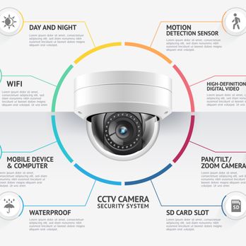 BrenTech - BrenTech utilizes state-of-the-art surveillance systems in all of our security installs. - IT Services & Computer Repair Near Me - San Diego, California