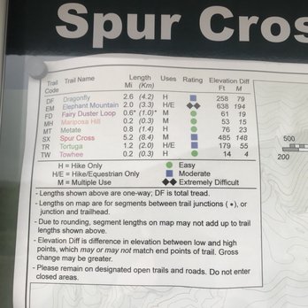 Spur Cross Ranch Conservation Area - Parks Near Me - Cave Creek, Arizona