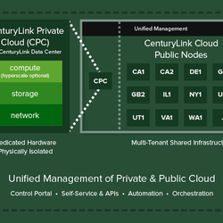 CenturyLink Store