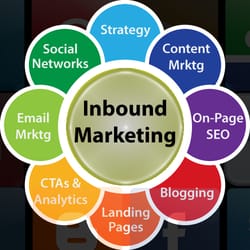 Visibly Media LLC - Fusion of marketing plan, social media and inbound marketing strategies.