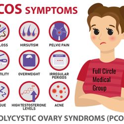 Full Circle Medical Group - PCOS, Poly Cystic Ovarian Syndrome