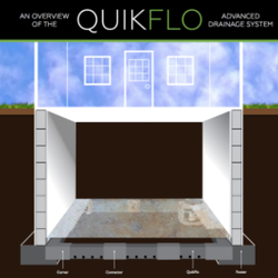 All Dry Basement - The QuikFlo Advanced Drainage System