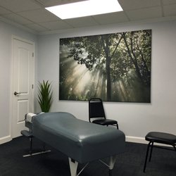Louisville Chiropractic