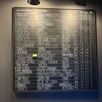 Dog Haus Biergarten - Beer menu - Burgers Near Me - Belmont, California