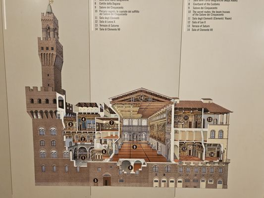 Palazzo Vecchio by null