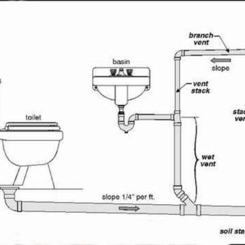 Sky Interprise - Bathroom pipes layout - Handyman Near Me