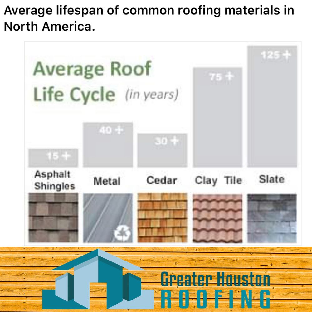 Slide of Greater Houston Roofing