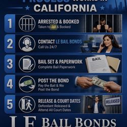 Le Bail Bonds