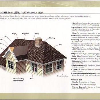 Town & Country Construction - Owens Corning Profile of a Well Defined Roof - Roofing Near Me - Clarksburg, West Virginia Town & Country Construction - Owens Corning Profile of a Well Defined Roof - Roofing Near Me - Clarksburg, West Virginia
