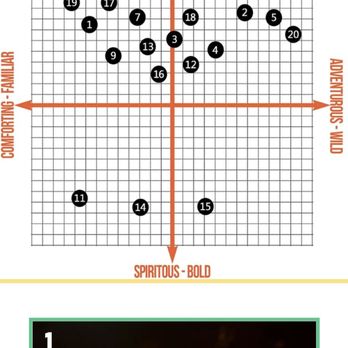 Paper Plane - Cool chart. Wished numbers linked to drink - Cocktail Bars Near Me - San Jose, California Paper Plane - Cool chart. Wished numbers linked to drink - Cocktail Bars Near Me - San Jose, California